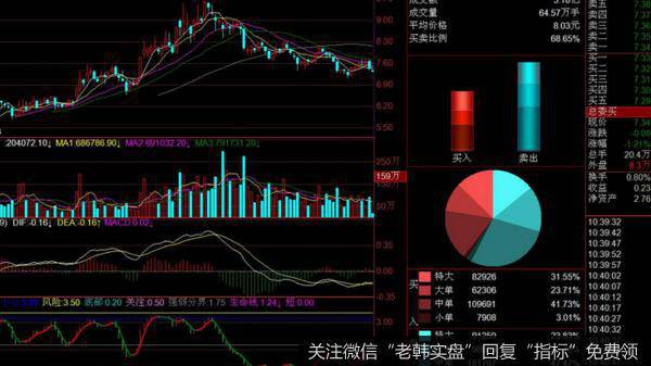 [黄生看金融]刚刚，又发动了空袭，这就是战争