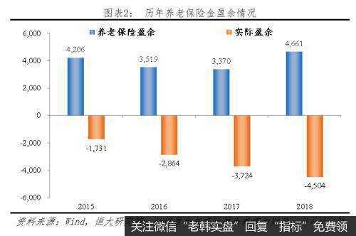 任泽平股市最新相关消息：中国财政报告2019：谁来给我们养老？2