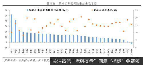 任泽平股市最新相关消息：中国财政报告2019：谁来给我们养老？3