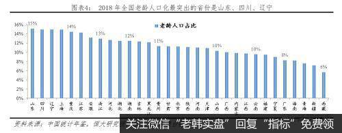 任泽平股市最新相关消息：中国财政报告2019：谁来给我们养老？4