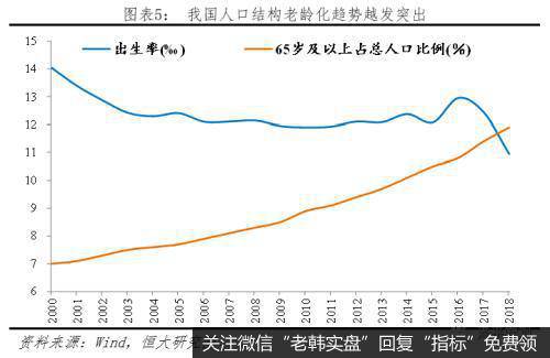 任泽平股市最新相关消息：中国财政报告2019：谁来给我们养老？5