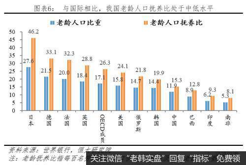 任泽平股市最新相关消息：中国财政报告2019：谁来给我们养老？6