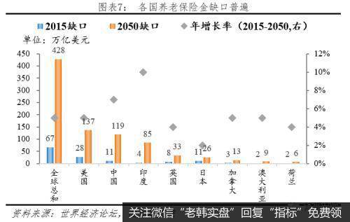 任泽平股市最新相关消息：中国财政报告2019：谁来给我们养老？7