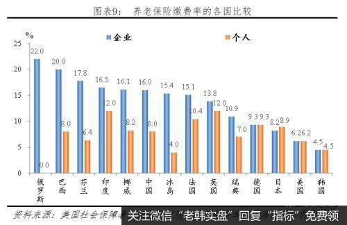 任泽平股市最新相关消息：中国财政报告2019：谁来给我们养老？9