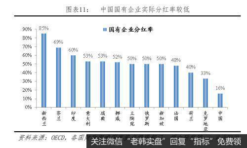 任泽平股市最新相关消息：中国财政报告2019：谁来给我们养老？11