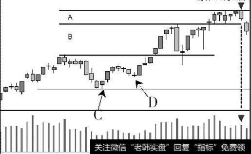 三根大阳线