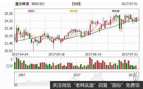 操作龙头股需要注意哪些事项？