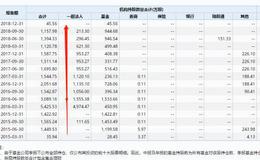 实战讲解有哪些捕捉龙头股的技巧？