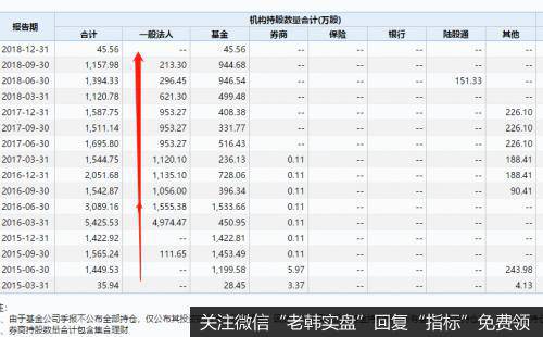 实战讲解有哪些捕捉龙头股的技巧？