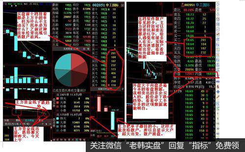 投资者<a href='/ruhechaogu/270833.html'>如何捕捉龙头股</a>？需要做好哪些准备工作？