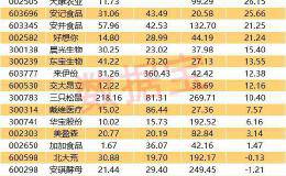 行业震动！“人造肉”国标将出台 多家公司积极布局