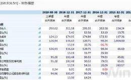 4.88元！“中国最赚钱高铁”300亿打新开启