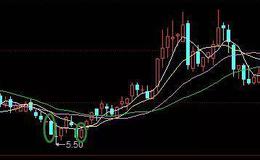 股票知识大全丨RSI指标买入形态分析，RSI指标进入超卖区间要如何操作