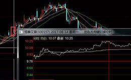 股票知识入门丨股票知识秘籍揭秘七大招数锁定飙升牛股！