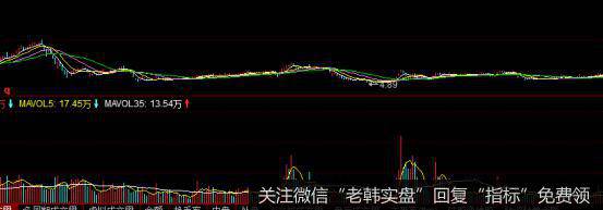 <a href='/ggnews/251627.html'>四川双马</a>走势图