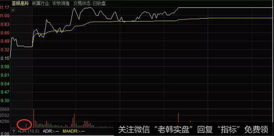 集合竞<a href='/gupiaorumen/282902.html'>价量</a>比