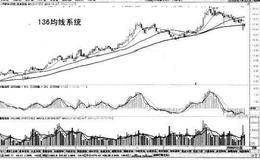 135均线和136均线谁更好