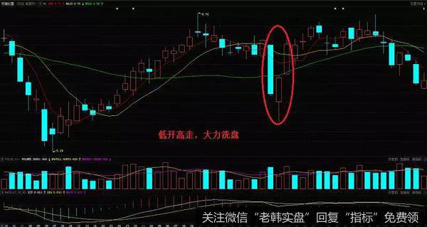 天瑞仪器（300165）在2018年2月到4月的走势图