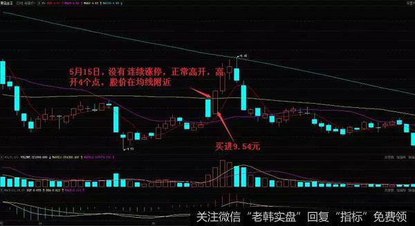 青岛金王（002094）