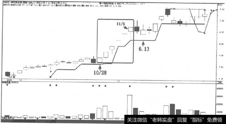 ST松江