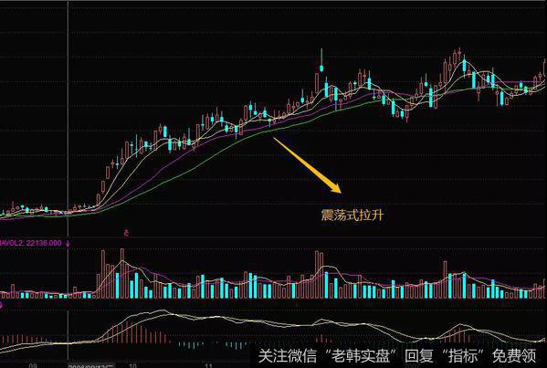 庄家震荡式拉升的实战案例