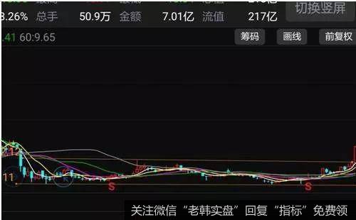 操盘的核心法则是什么？如何掌握操盘核心法则？