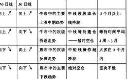 判断主升段空间大小