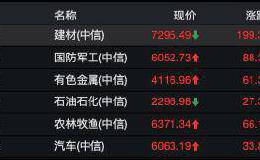 中东局势再升级！黄金原油继续飙升！A股影响有多大？机构紧急解盘来了