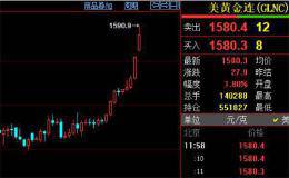 纽约金价冲破7年新高 国内股期市场同欢！分析师称黄金还要涨