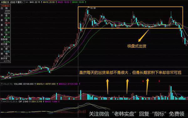 庄家横盘式出货的实战案例