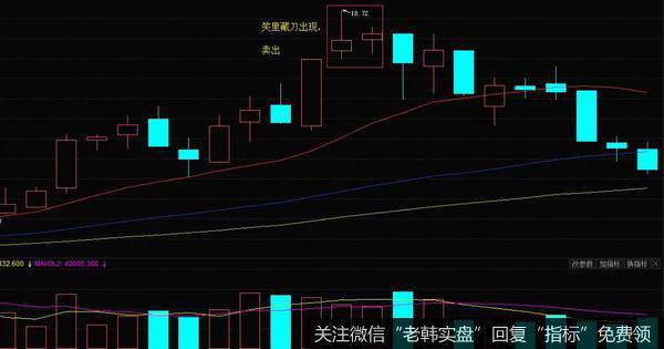 K线笑里藏刀形态的实战案例