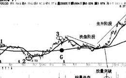 如何选择主升段股票