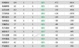 28家公司公告进行股东增减持 江苏国信23.58亿股今日解禁
