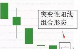 K线分析法 | 突变性阳线K线组合技术详解