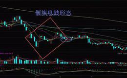 K线密码 | 偃旗息鼓K线形态相关概念解析