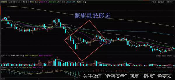 偃旗息鼓K线形态实战案例