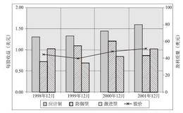 右上象限：箭牌公司