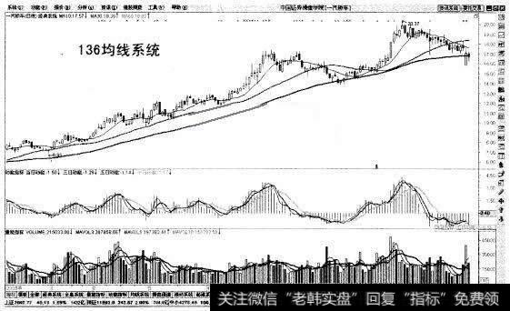 136均线系统示意图