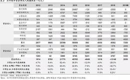 投资者如何学会看排行榜？怎样从排行榜获得重要信息？