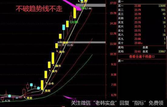 技术指标与买点之间的关系是什么样的？