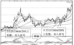 MACD指标与买点之间的关系是什么样的？