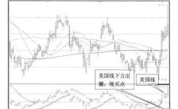 SAR指标与买点之间的关系是什么样的？