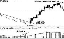 龙头股选股方法