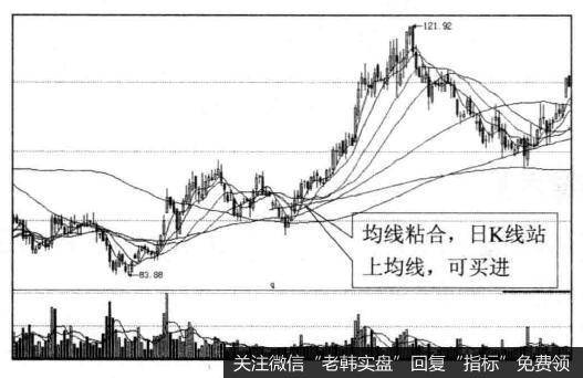 投资者怎样利用均线系统寻买点？