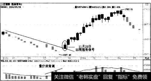 沪市大盘2003年至2004年周线图