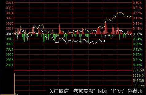 线代媒体信息与买点之间的关系是什么样的?