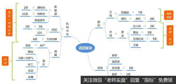 ​龙虎榜复盘：成交量3312亿，超预期；关注板块轮动