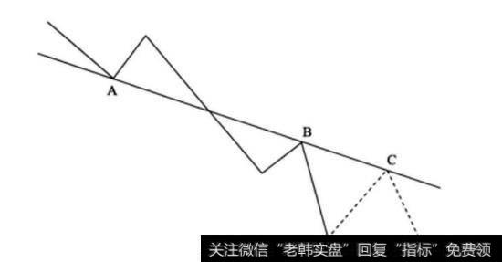 图形特征