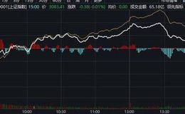 [<em>李大霄</em>最新股市评论]3100点得而复失，A股冲高未果！李大霄连发23条消息遭质疑
