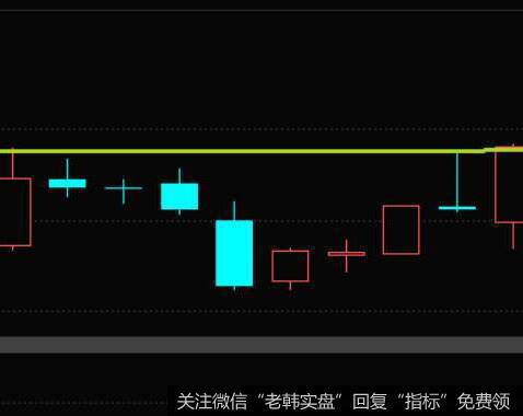 投资者怎样提高买点炼金术？